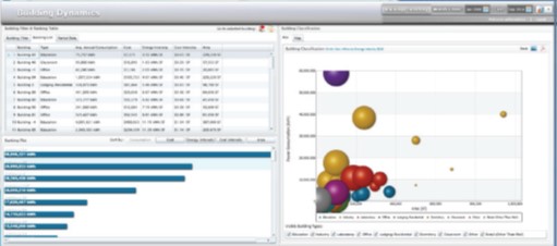 energy-data-analysis-image-1 Screenshot of energy data from Building Dynamics software showing a bar graph and a scatter graph