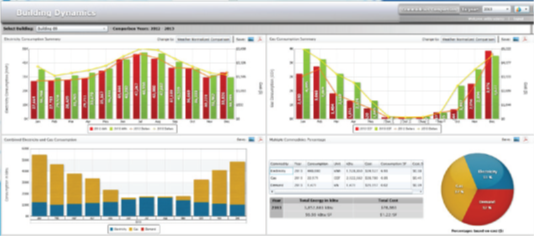 energy-management-system-optimization-image-1 Building Dynamics screenshot showing three bar charts and a pie chart of energy data