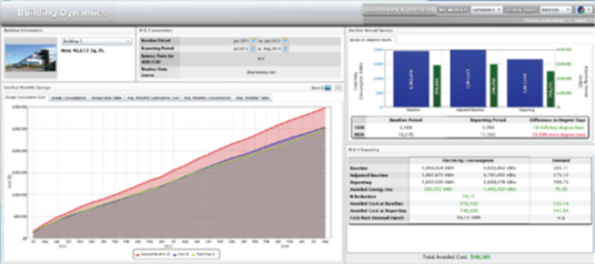 energy-monitoring-and-reporting-image-1 Screen shot of energy monitoring data in Building Dynamics showing a line chart over time and bar charts of energy use for a facility