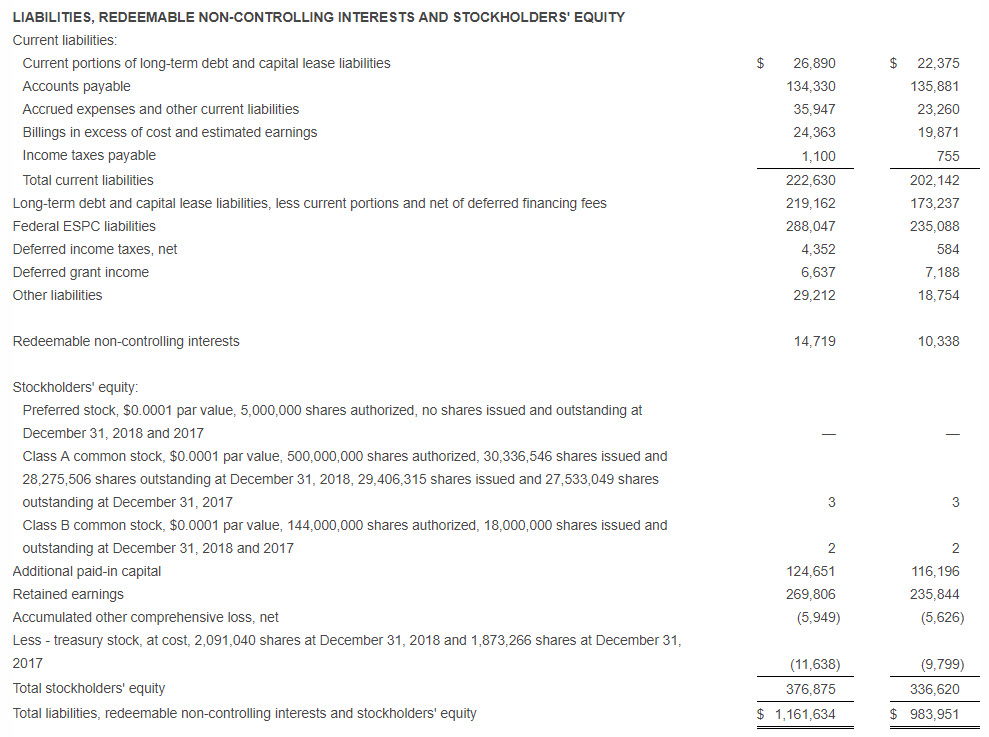 Data from Ameresco Fourth Quarter and Full Year 2018 Financial Results