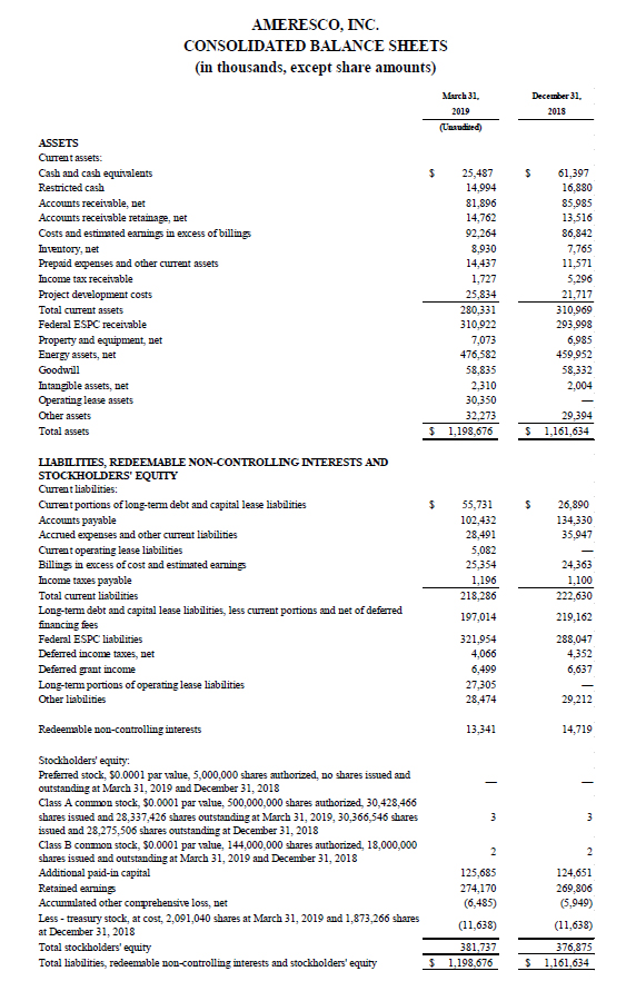 Data from Ameresco First Quarter 2019 Financial Results