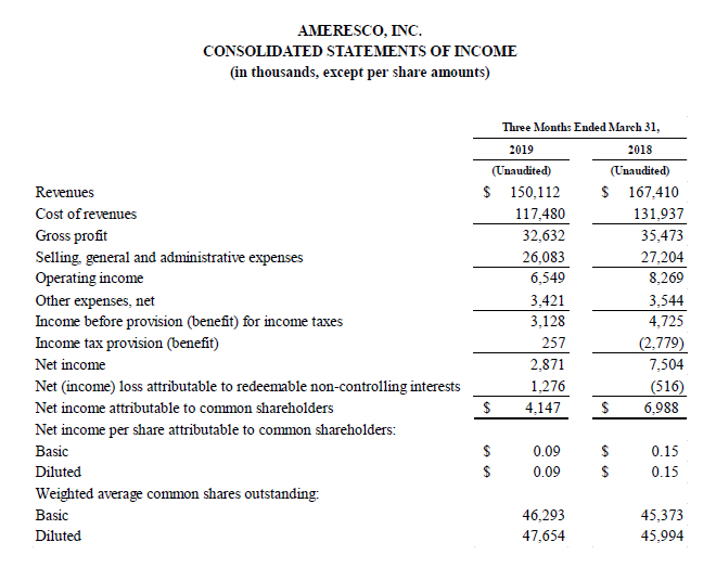 Data from Ameresco First Quarter 2019 Financial Results