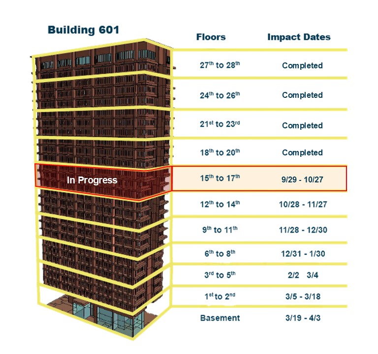 An image showing a construction schedule for Building 601 at University of Illinois Chicago with the 15th to 17th floors highlighted