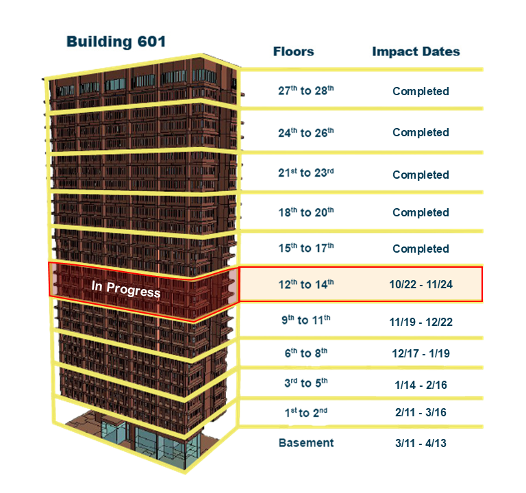 UIC_601 - Status - 12-14 10.29 Diagram showing updated progress on renovations at University Hall at UIC