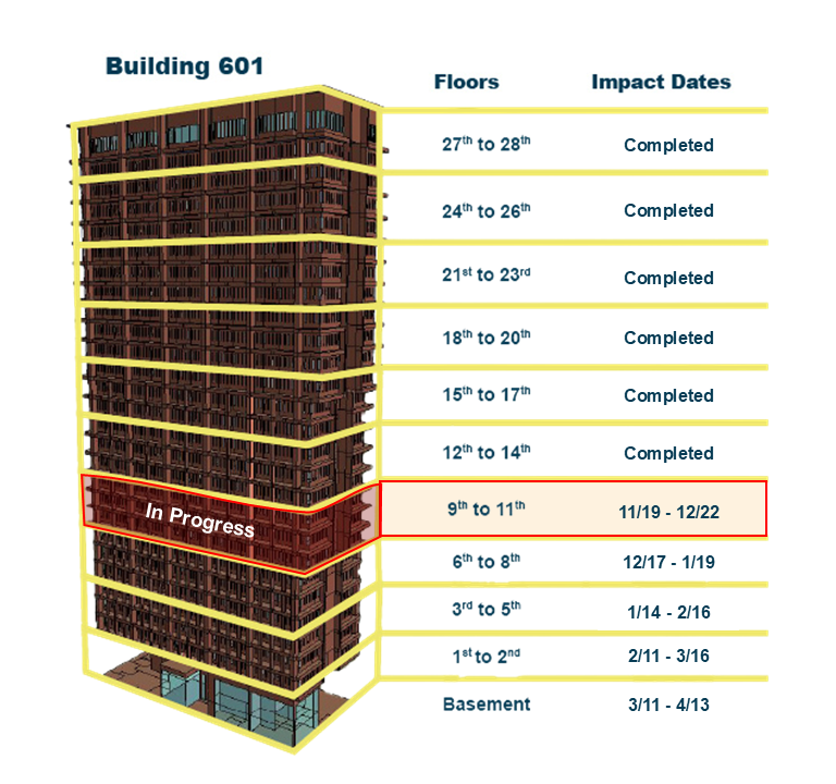 Illustration of University of Illinois Chicago Building 601 with the 9th to 11th floors highlighted and the dates 11-19 to 12-22 next to the words In Progress