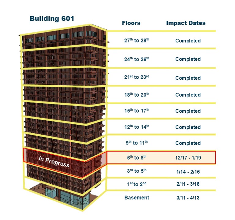 Illustration of University of Illinois Chicago Building 601 with the 6th to 8th floors highlighted and the dates 12-17 to 1-19 next to the words In Progress