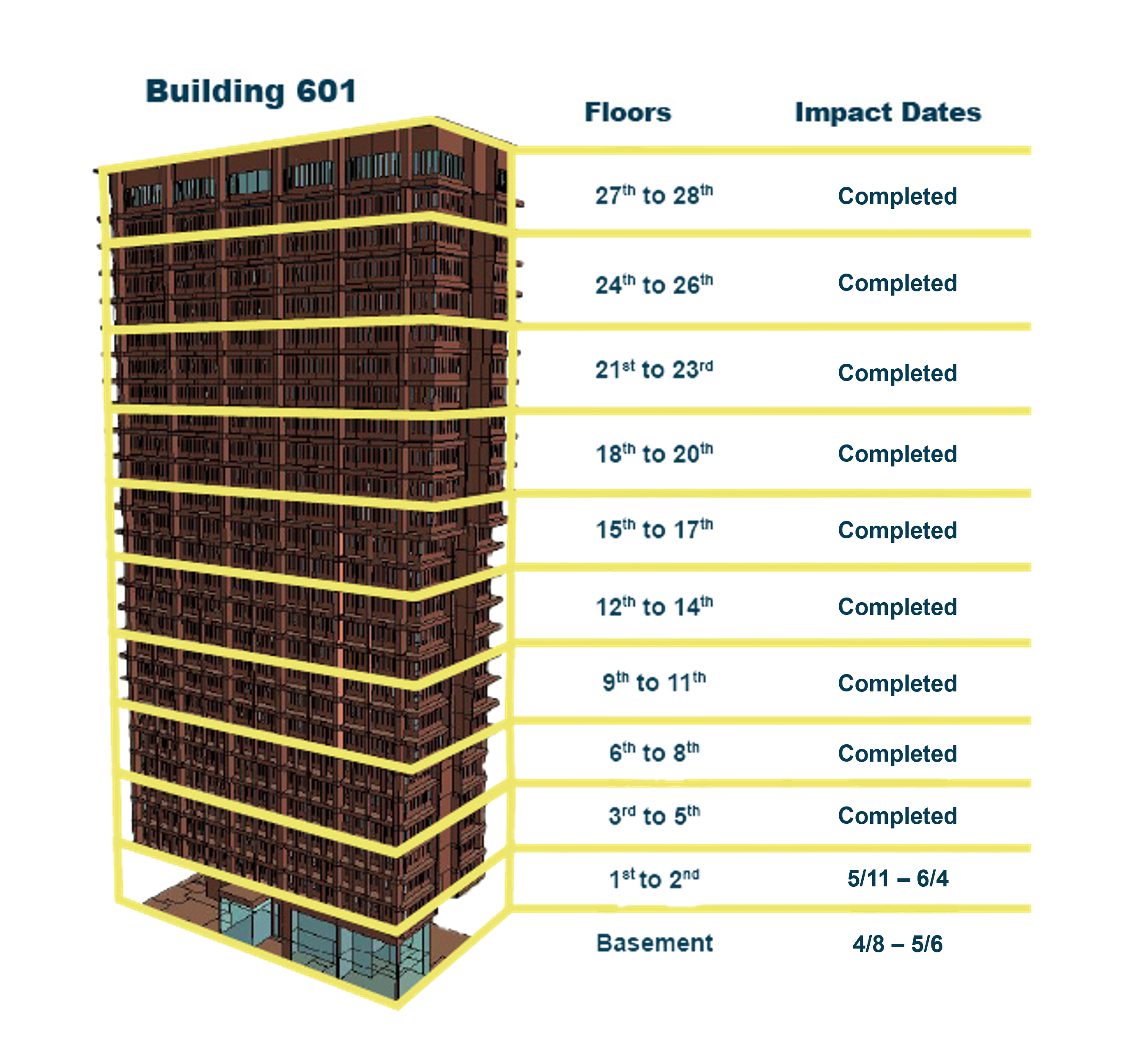 UIC_601 - Status - 022526