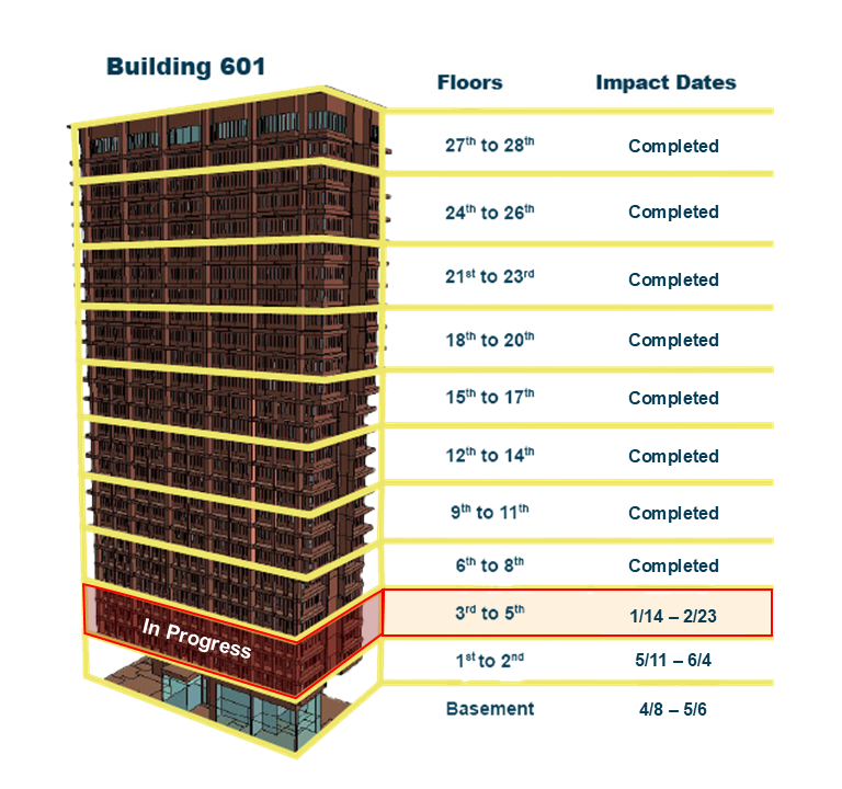 Illustration of University of Illinois Chicago Building 601 with the 3rd to 5th floors highlighted and the dates 1-14 to 2-23 next to the words In Progress