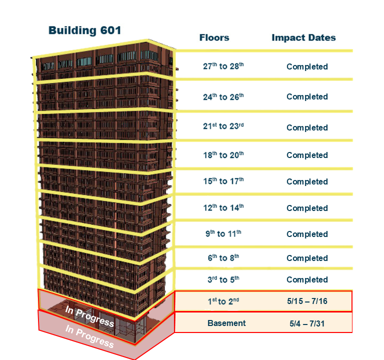 UIC_601-status-06-6-26 Graphic showing Building 601 at University of Illinois Chicago with the basement and first and second floors highlighted for work from May 4 to July 31